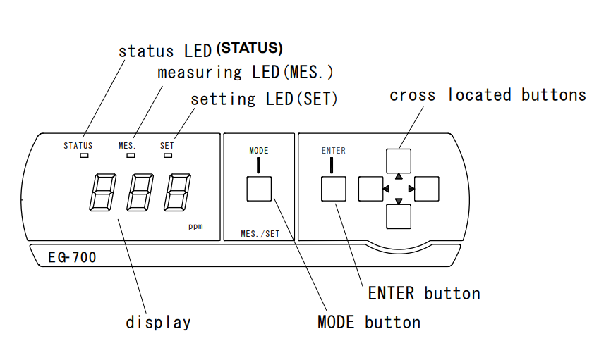 荏原EG-700Ⅳ臭氧檢測儀零空氣不歸零是什麽原因