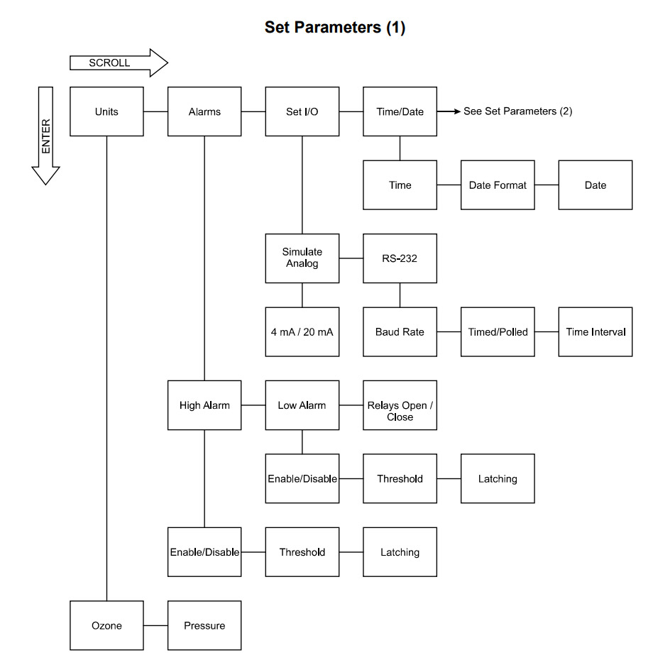 德國BMT965臭氧分析儀臭氧單位如何修改