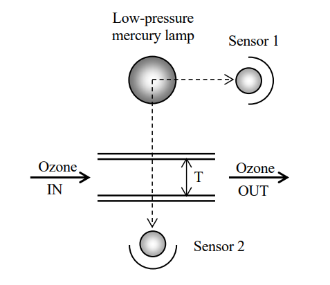 日本荏原EC-755紫外臭氧水檢測器檢測原理介紹