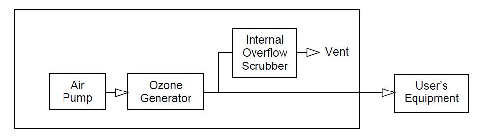 圖 1. 306 型示意圖顯示瞭總流量中任何未使用部分的内部溢流洗滌器和排氣口。